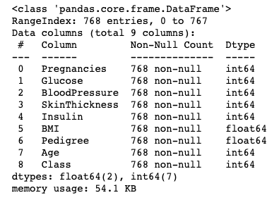 Informações sobre todas as colunas da base de dados.